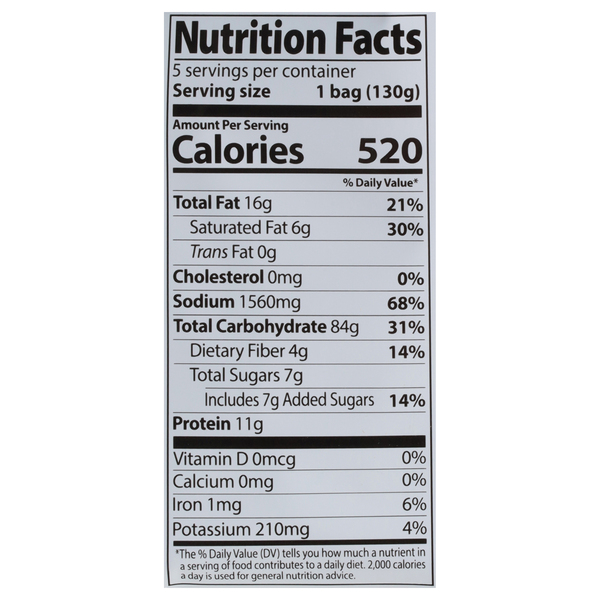 Nutritional Panel
