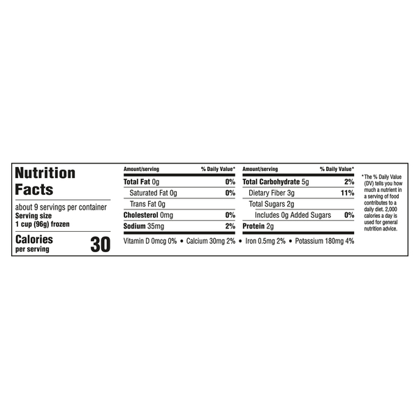 Nutritional Panel