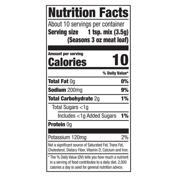 Nutritional Panel