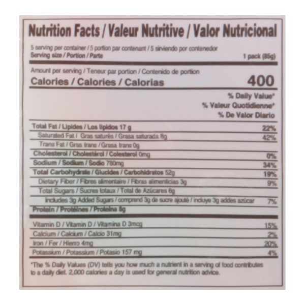 Nutritional Panel