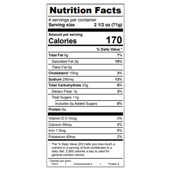 Nutritional Panel