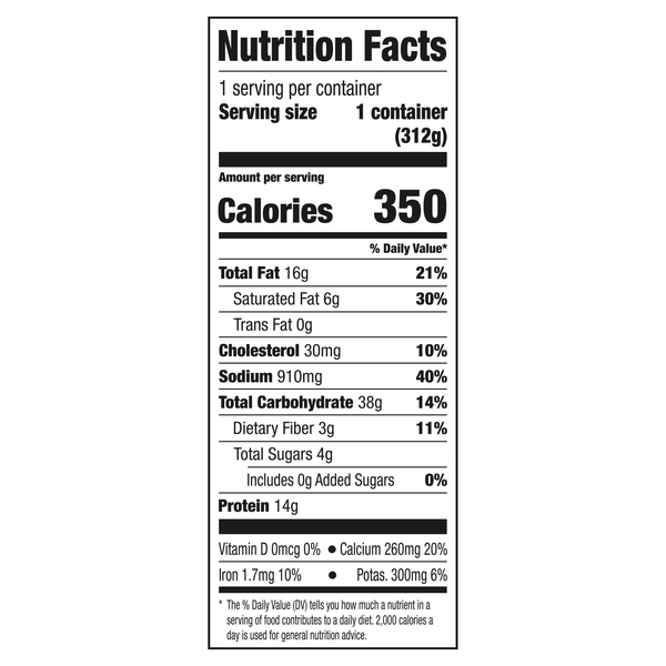 Nutritional Panel