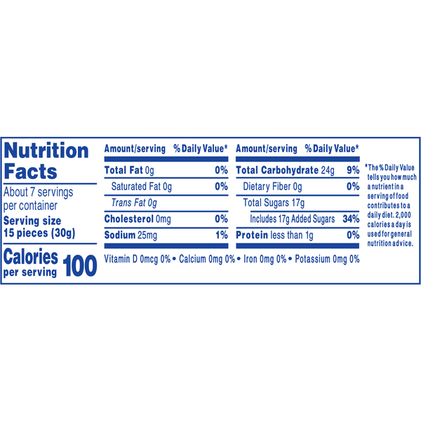 Nutritional Panel