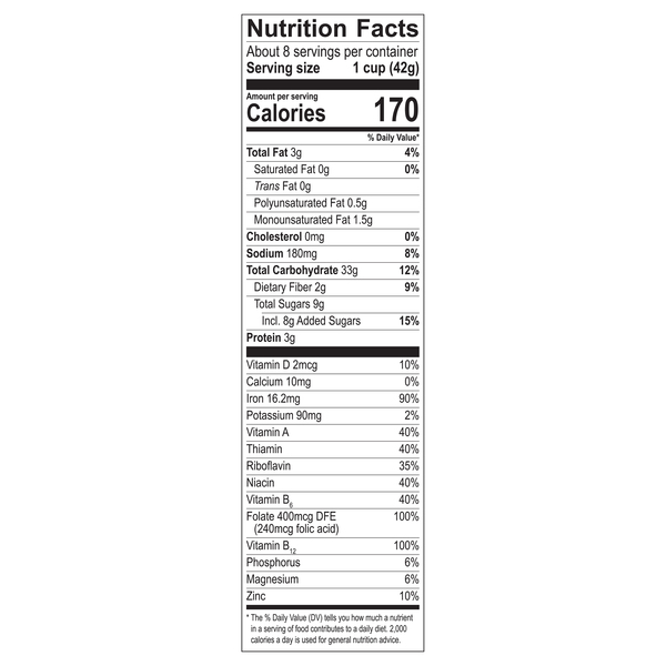 Nutritional Panel