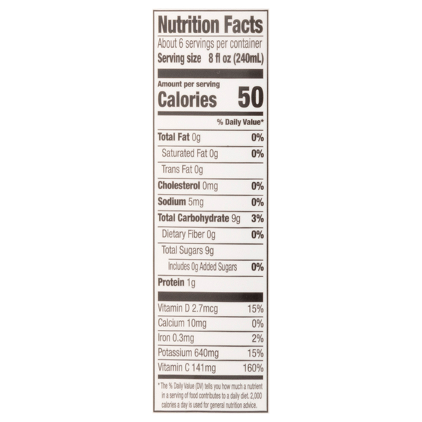 Nutritional Panel