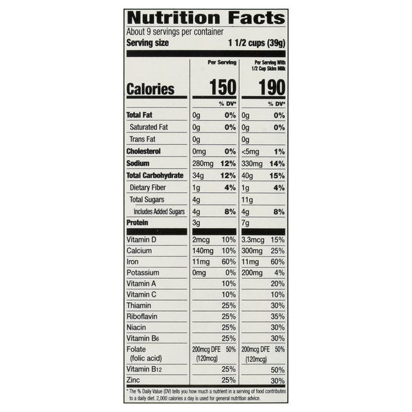 Nutritional Panel