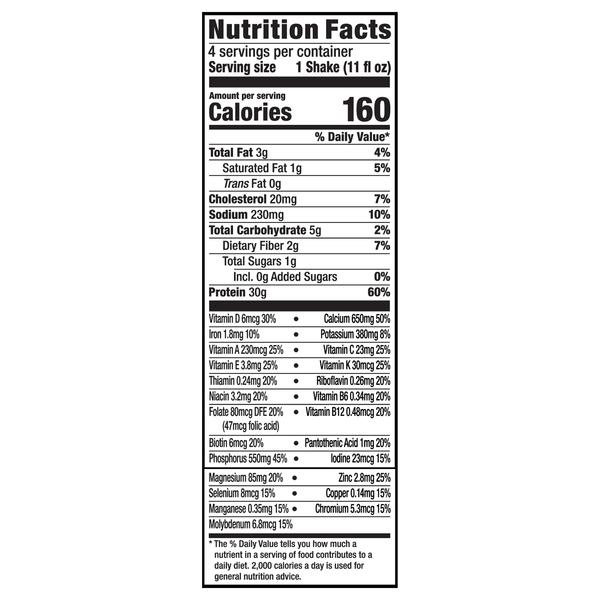 Nutritional Panel