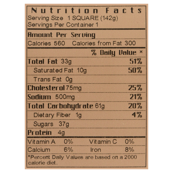 Nutritional Panel