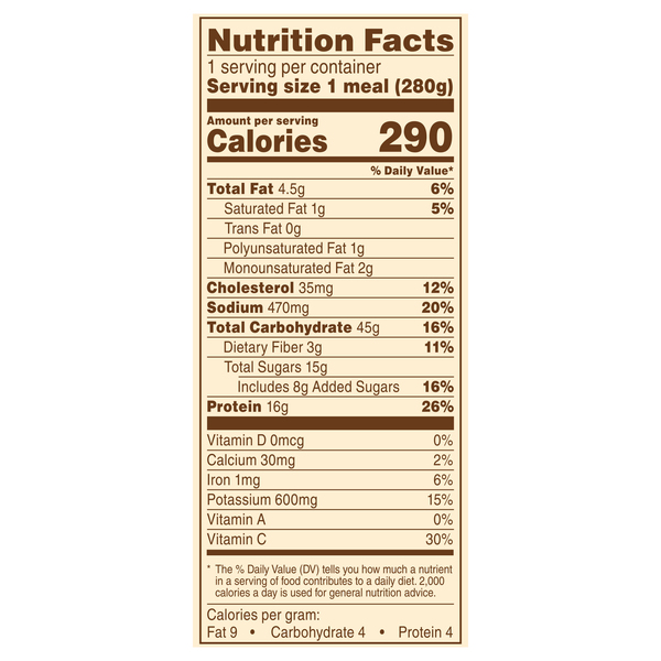 Nutritional Panel