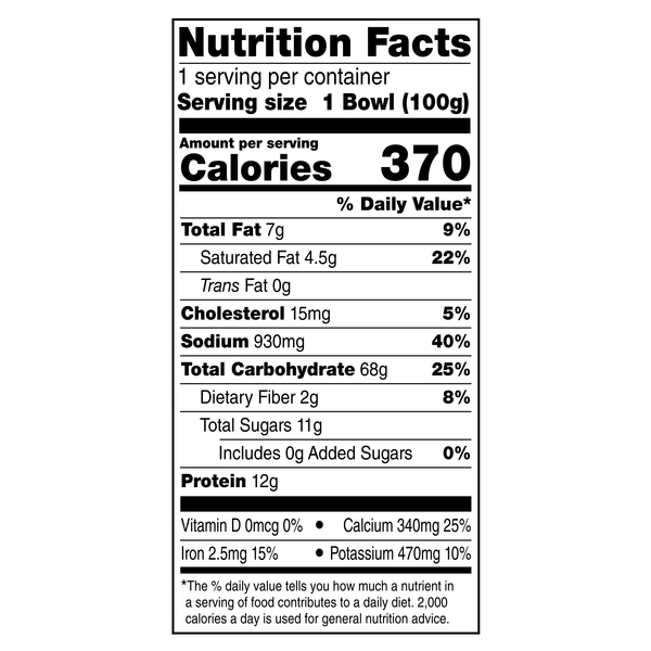 Nutritional Panel