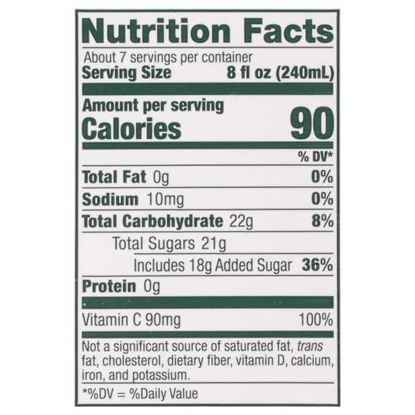 Nutritional Panel