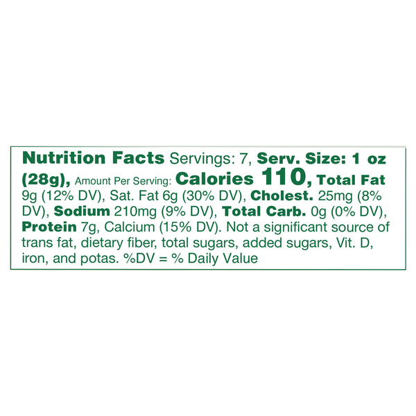 Nutritional Panel