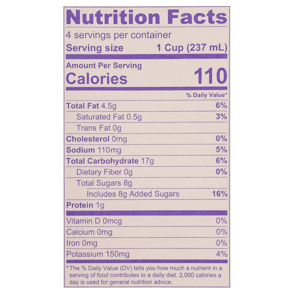 Nutritional Panel