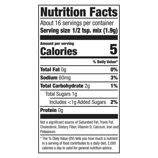 Nutritional Panel