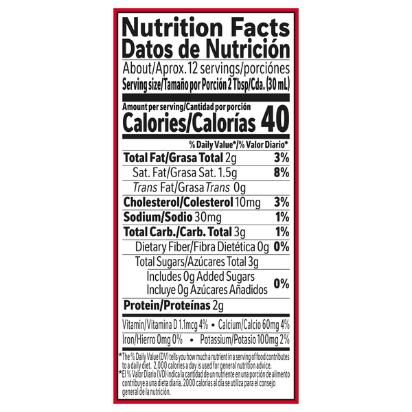 Nutritional Panel