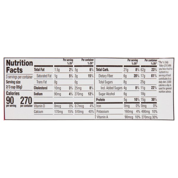 Nutritional Panel