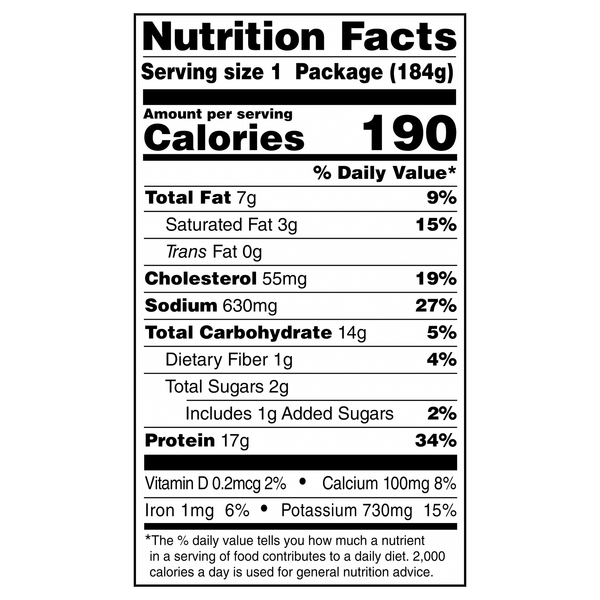 Nutritional Panel