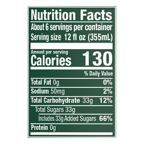 Nutritional Panel