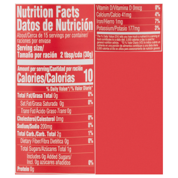 Nutritional Panel