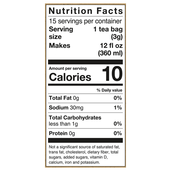 Nutritional Panel