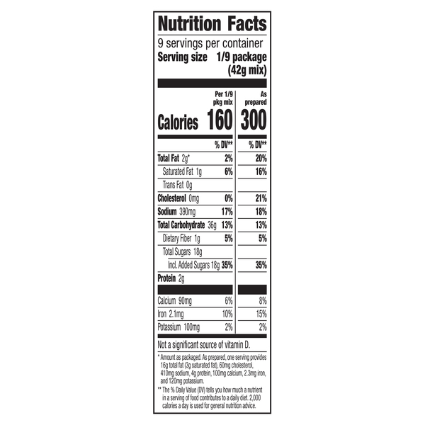 Nutritional Panel