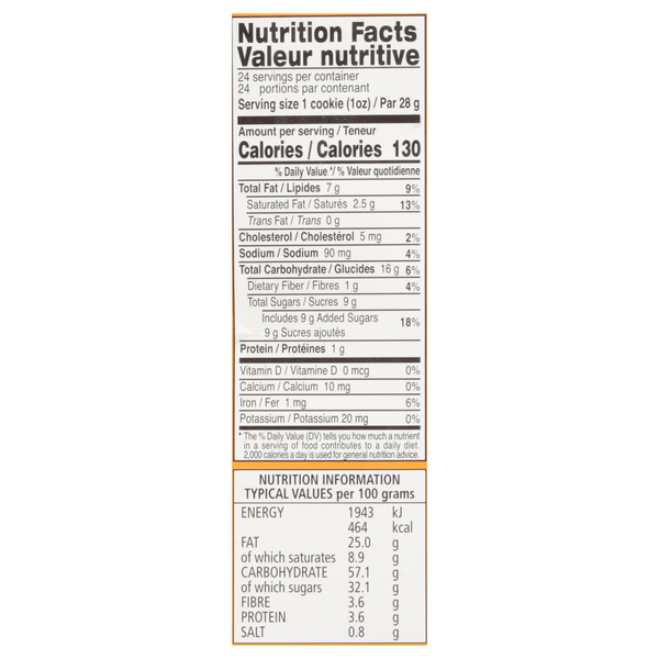 Nutritional Panel