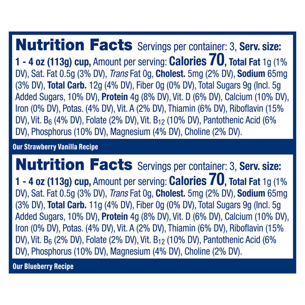 Nutritional Panel