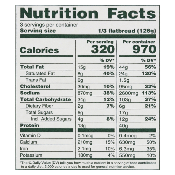 Nutritional Panel