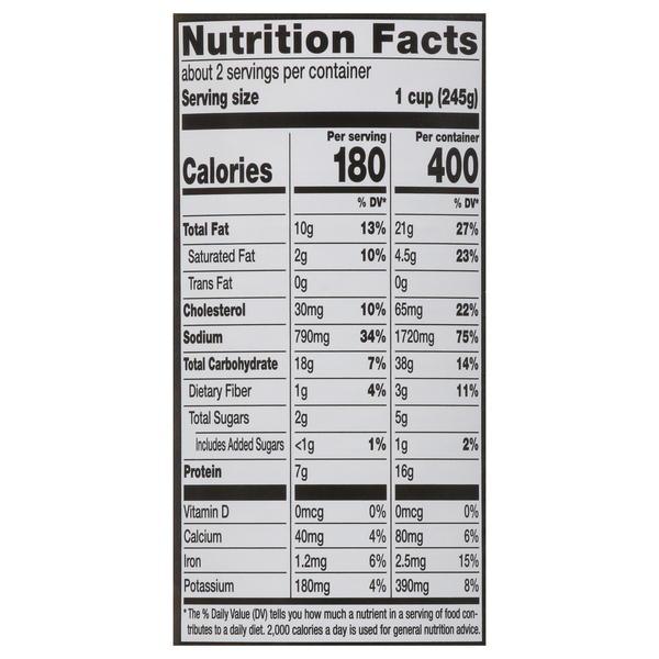 Nutritional Panel