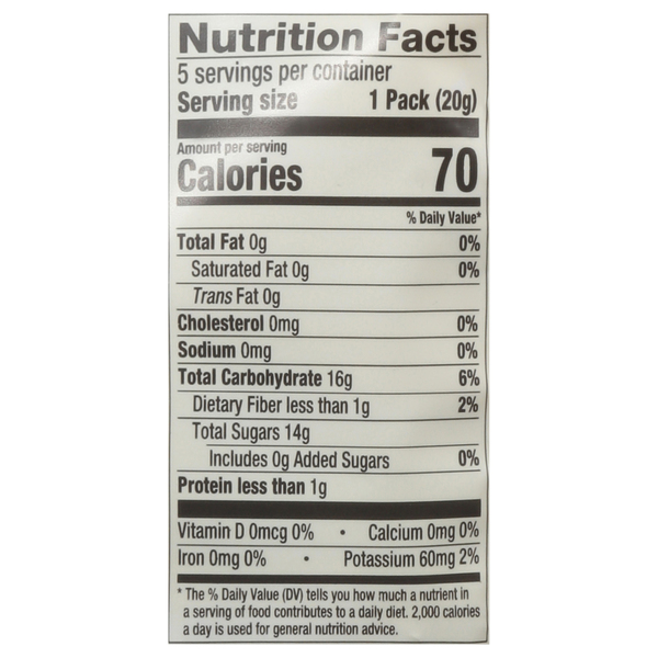 Nutritional Panel