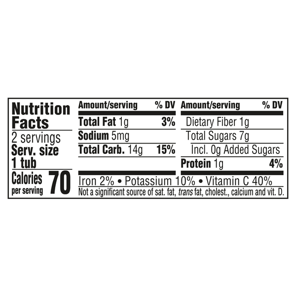 Nutritional Panel