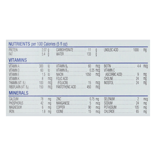 Nutritional Panel