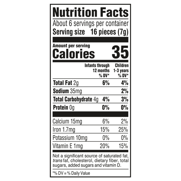 Nutritional Panel