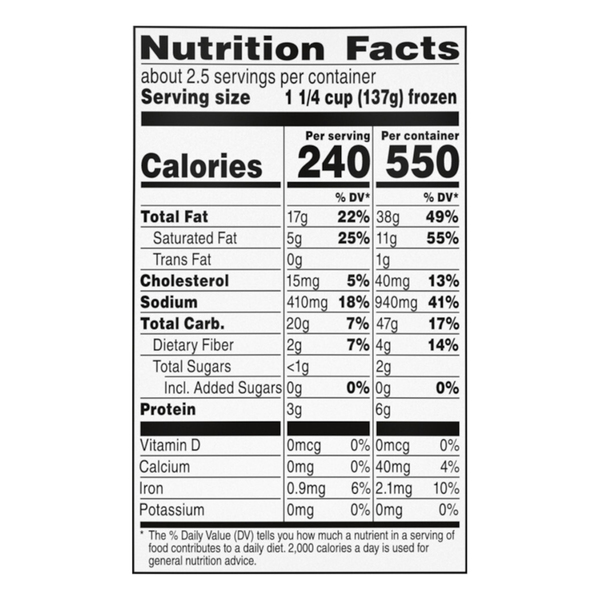 Nutritional Panel