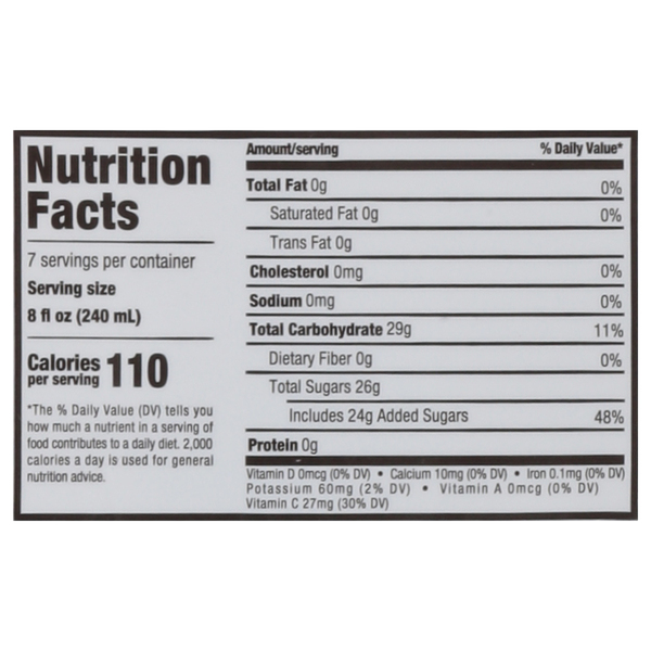 Nutritional Panel