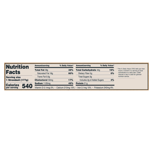 Nutritional Panel