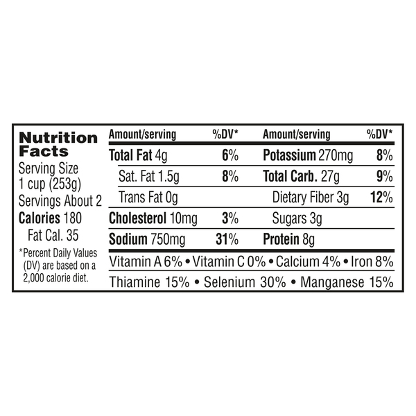 Nutritional Panel