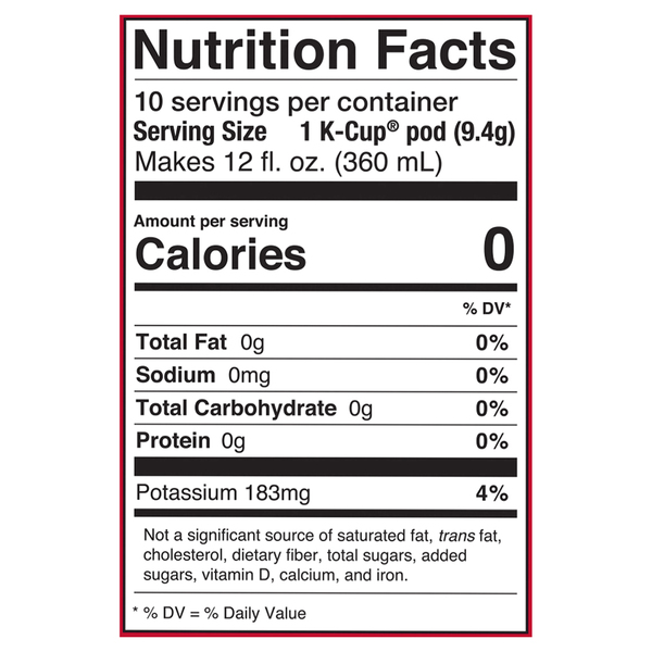 Nutritional Panel