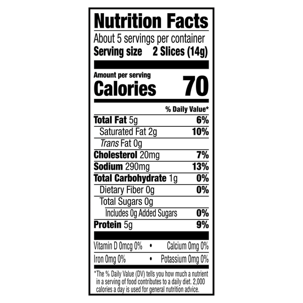 Nutritional Panel