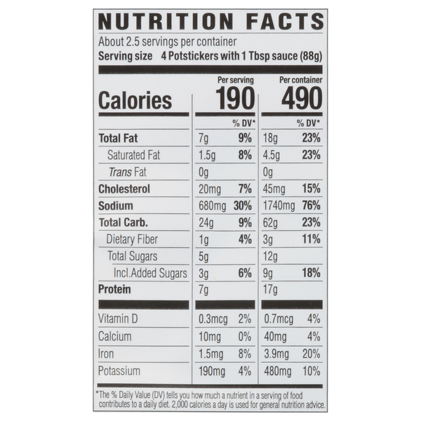Nutritional Panel