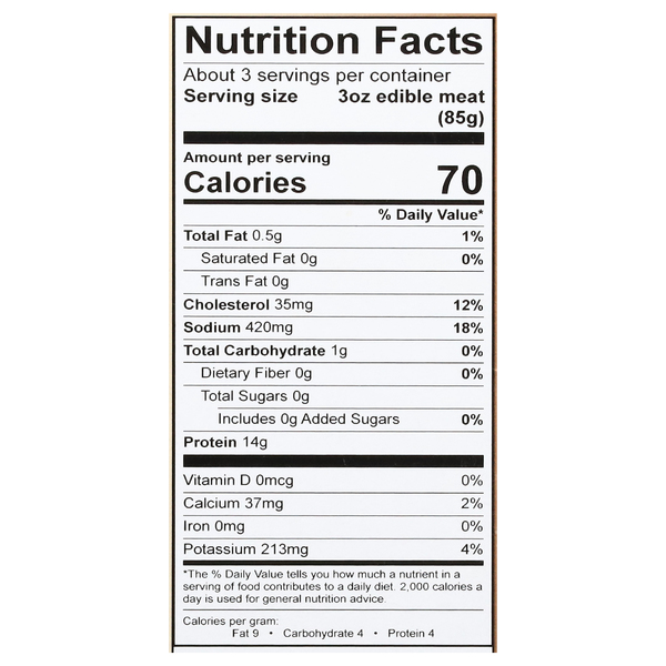 Nutritional Panel