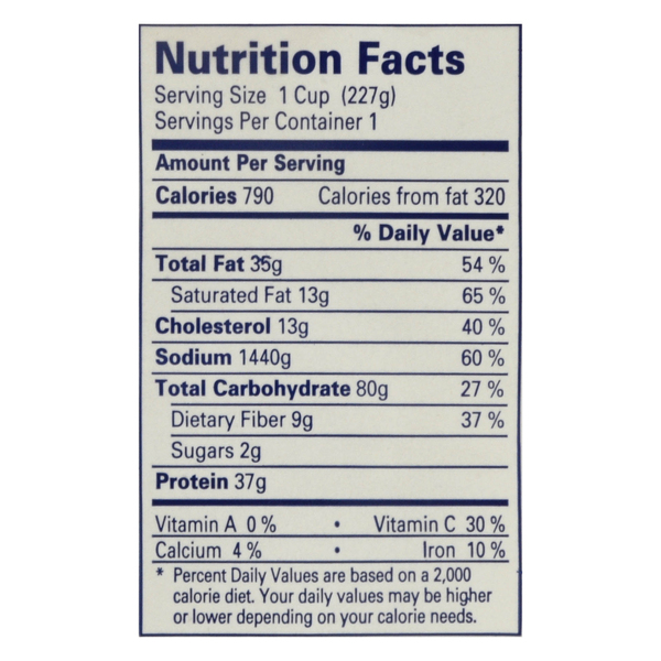 Nutritional Panel
