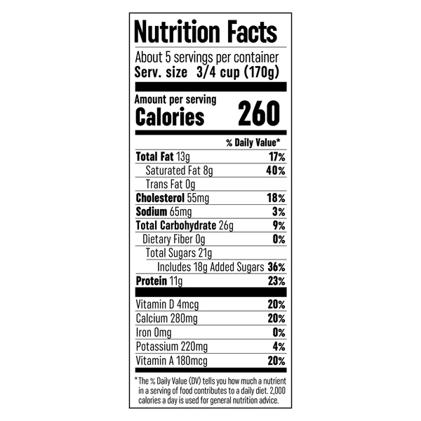 Nutritional Panel