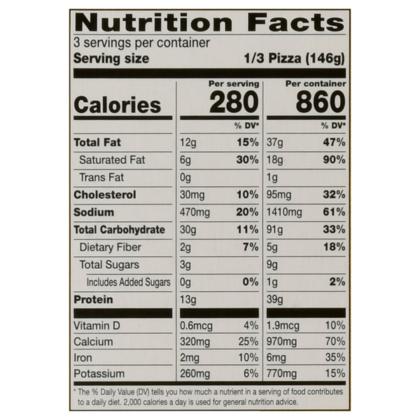 Nutritional Panel