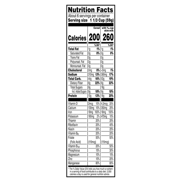 Nutritional Panel