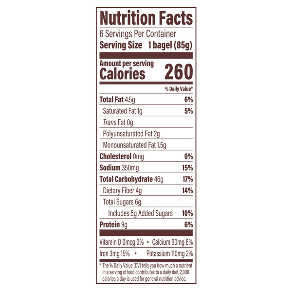 Nutritional Panel
