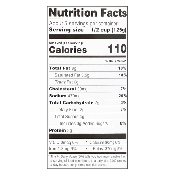 Nutritional Panel