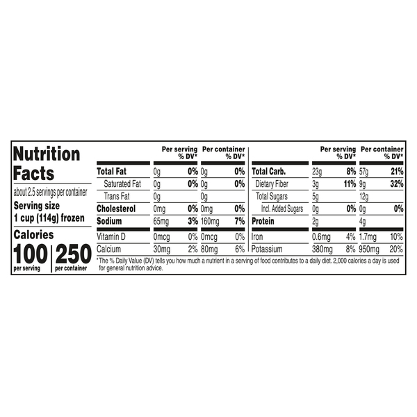 Nutritional Panel