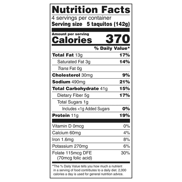 Nutritional Panel