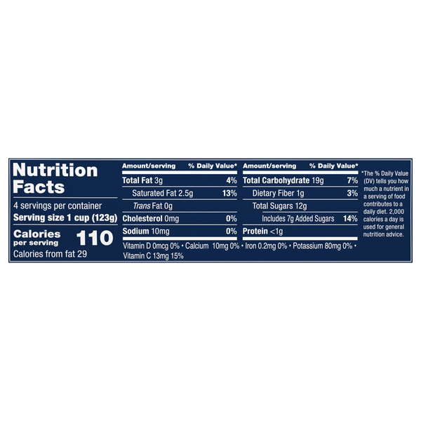 Nutritional Panel